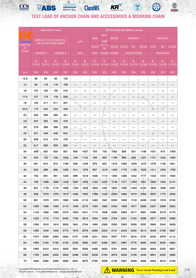 Stud Link Anchor Chain Catalogue 001 800.jpg