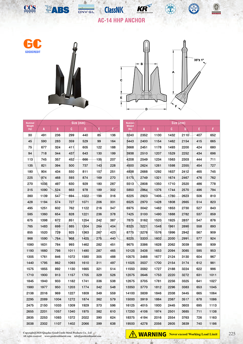 AC-14 HHP Anchor Catalogue 800.jpg