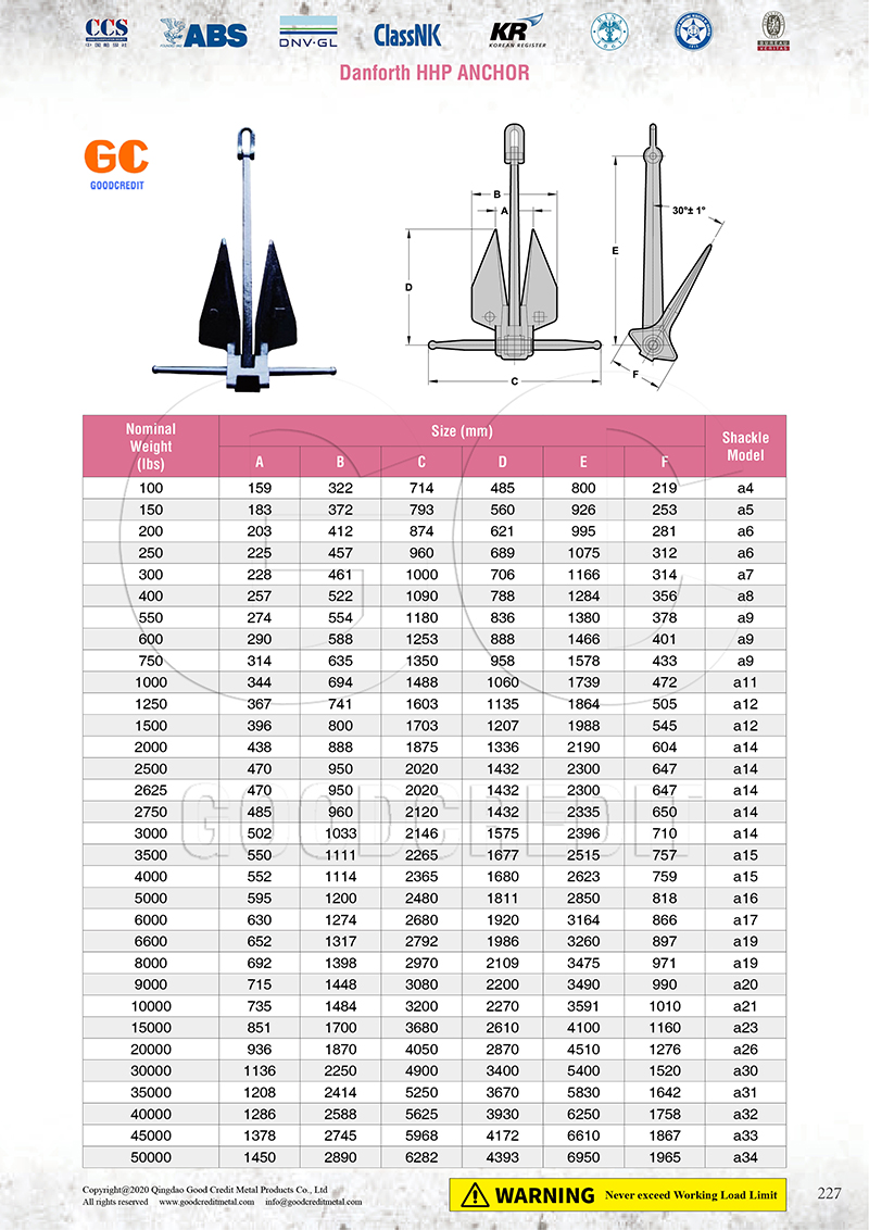 Danforth HHP Anchor Catalogue 800.jpg