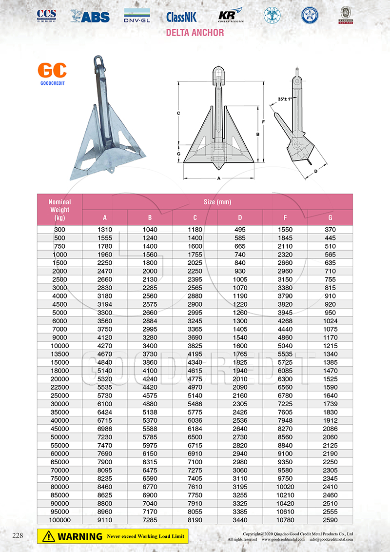 Delta Anchor Catalogue 800.jpg