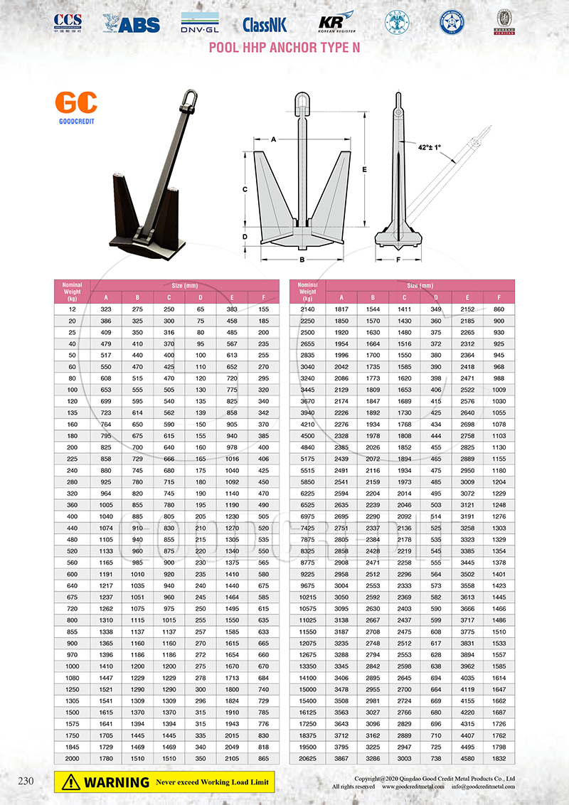 Pool HHP Anchor Type N Catalogue 800.jpg