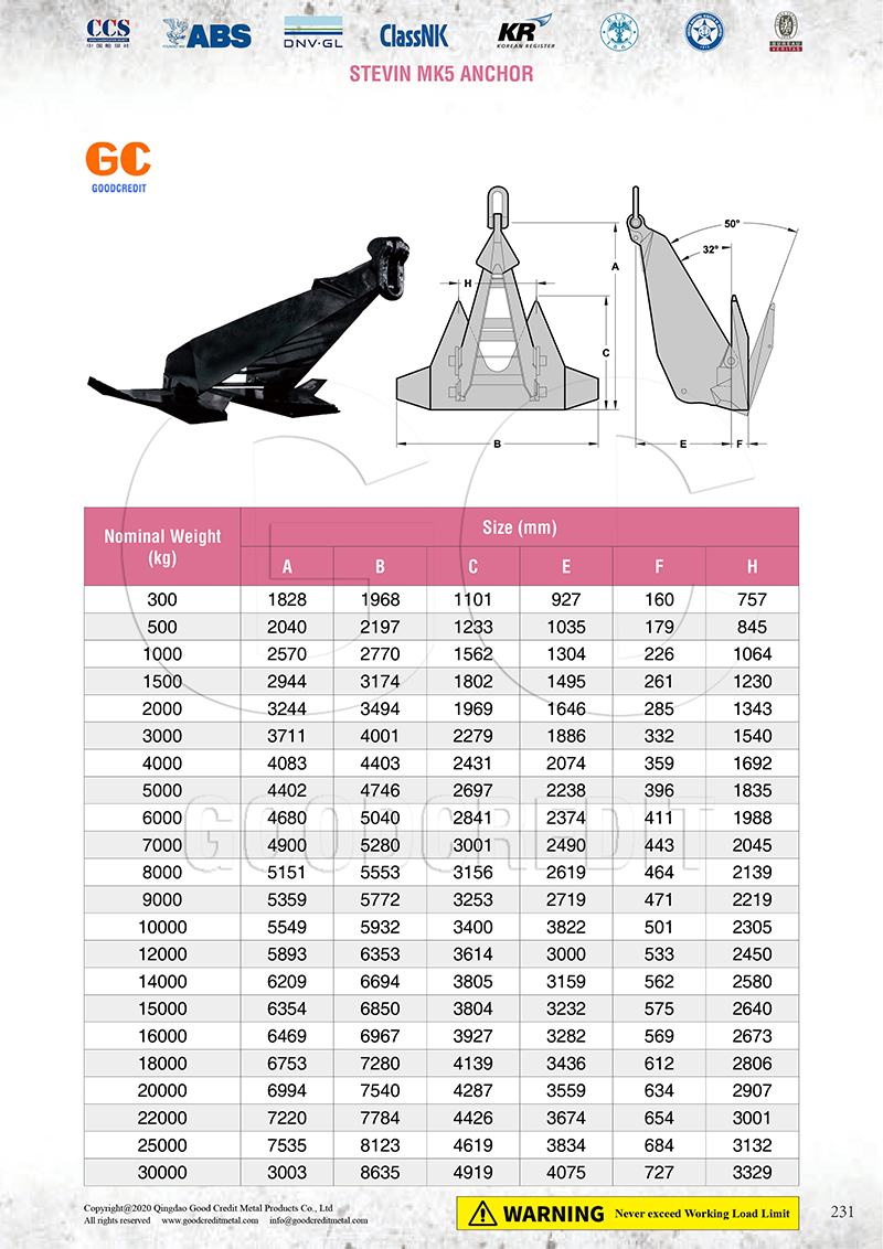 Stevin MK5 Anchor Catalogue 800.jpg