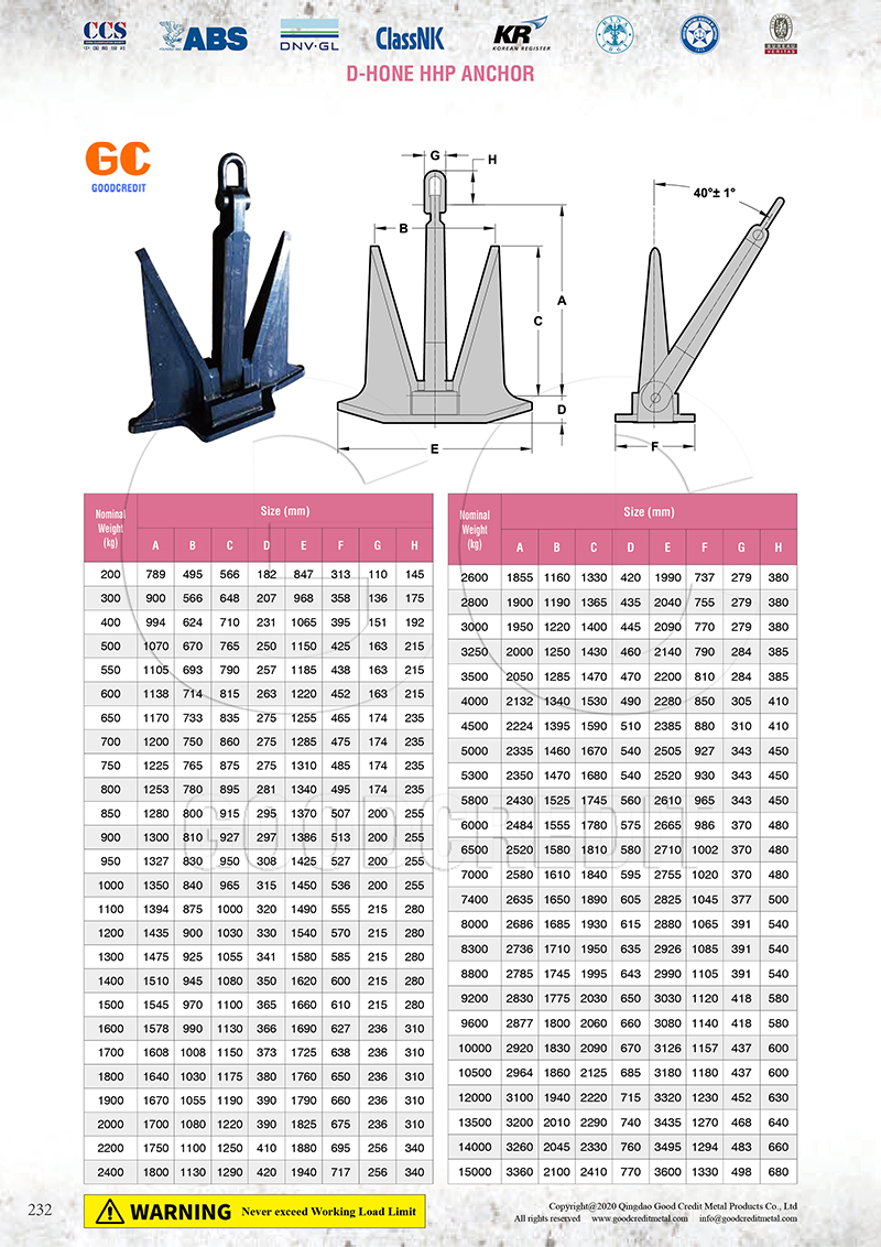 D-Hone HHP Anchor Catalogue 800.jpg