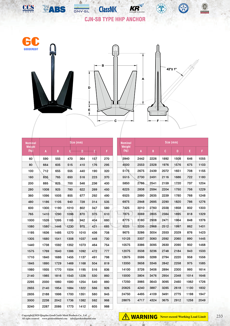 CJN-SB Type HHP Anchor Catalogue 800.jpg