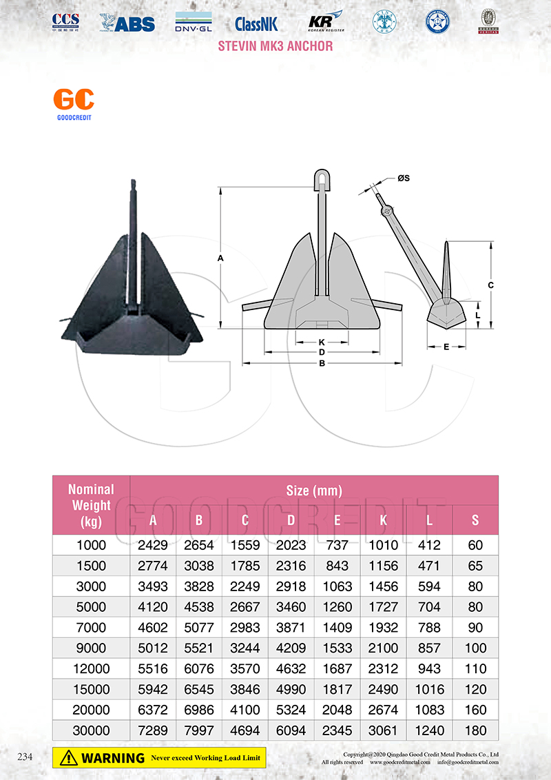 Stevin MK3 Anchor Catalogue 800.jpg