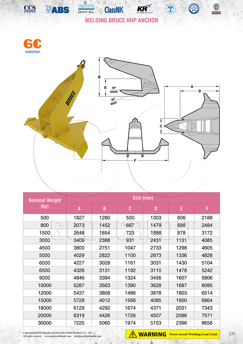 Welding Bruce HHP Anchor Catalogue 800.jpg