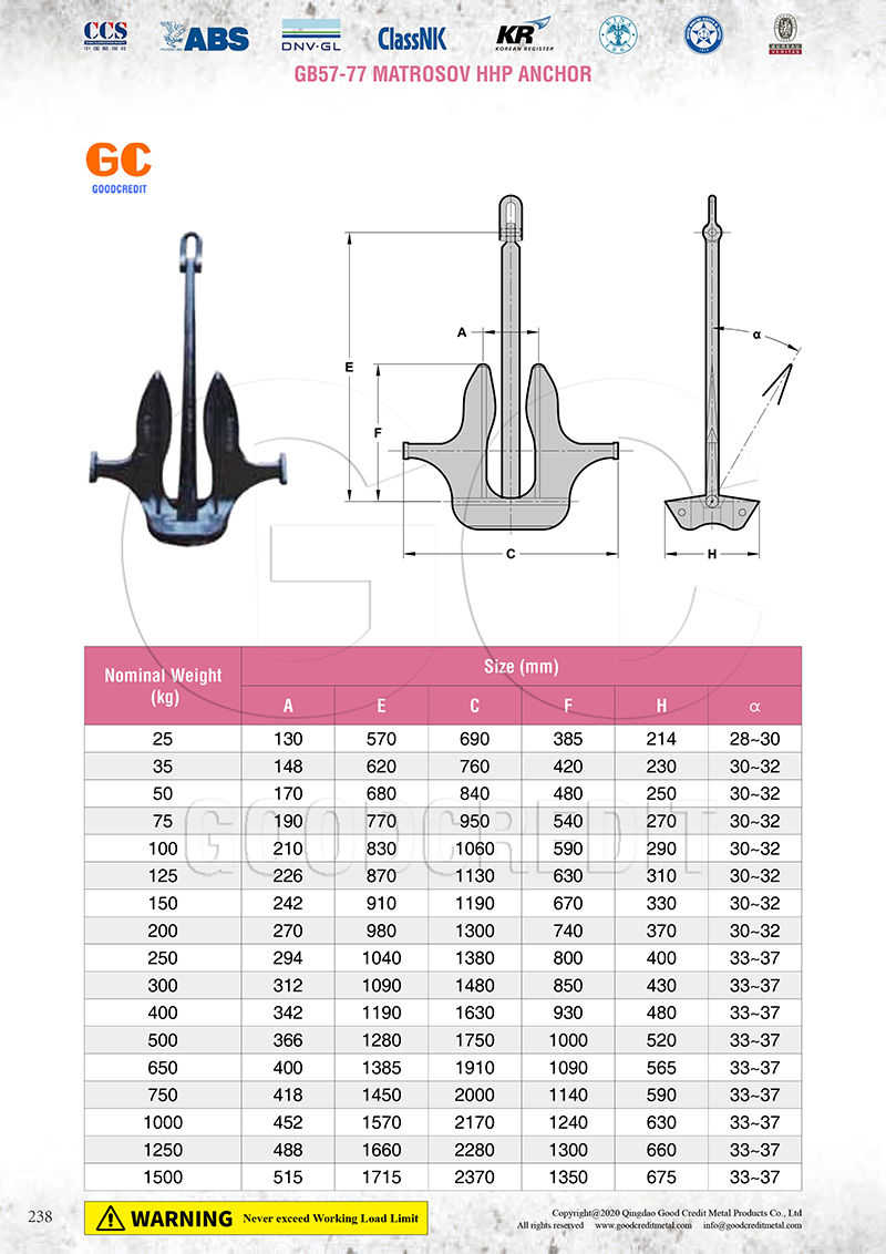 GB57-77 Matrosov HHP Anchor Catalogue 800.jpg