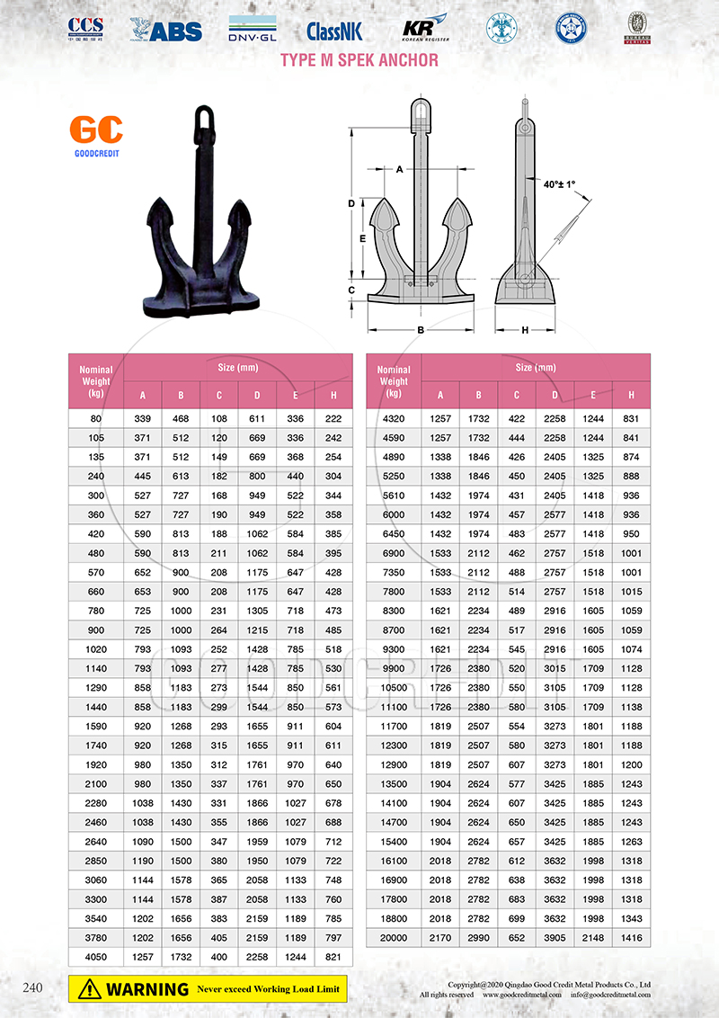 Type M Spek Anchor Catalogue 800.jpg