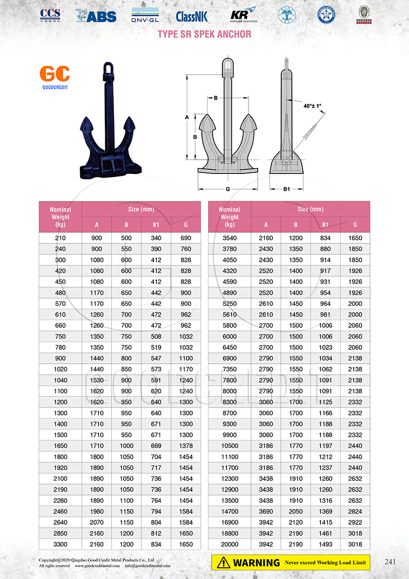 Type SR Spek Anchor Catalogue 800.jpg