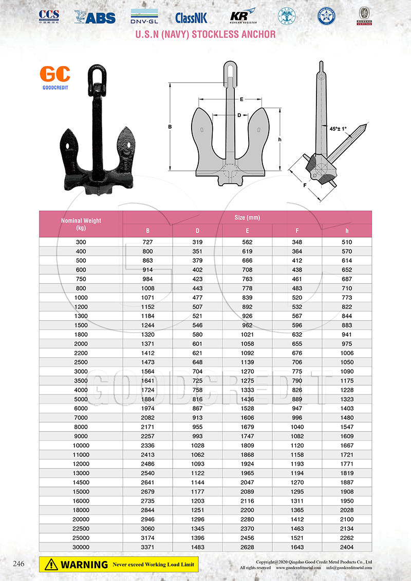 US Navy Stockless Anchor Catalogue 800.jpg