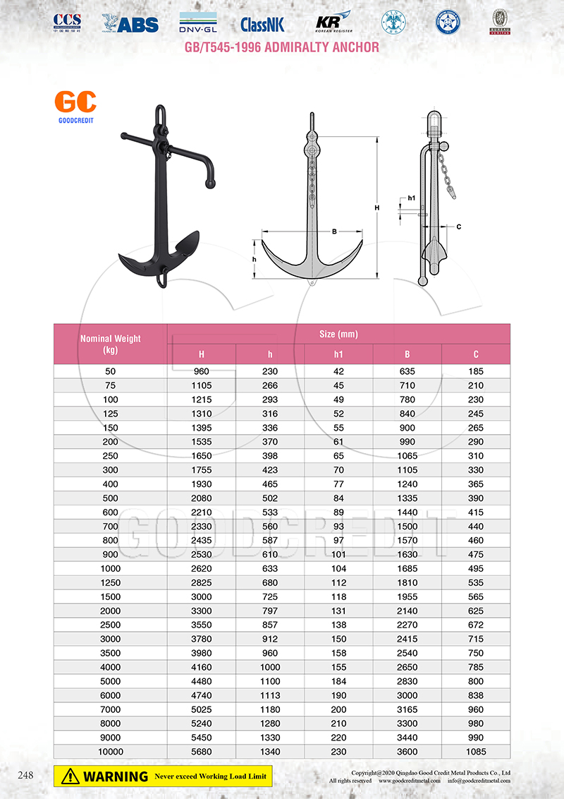 GBT545-1996 Admiralty Anchor Catalogue 800.jpg