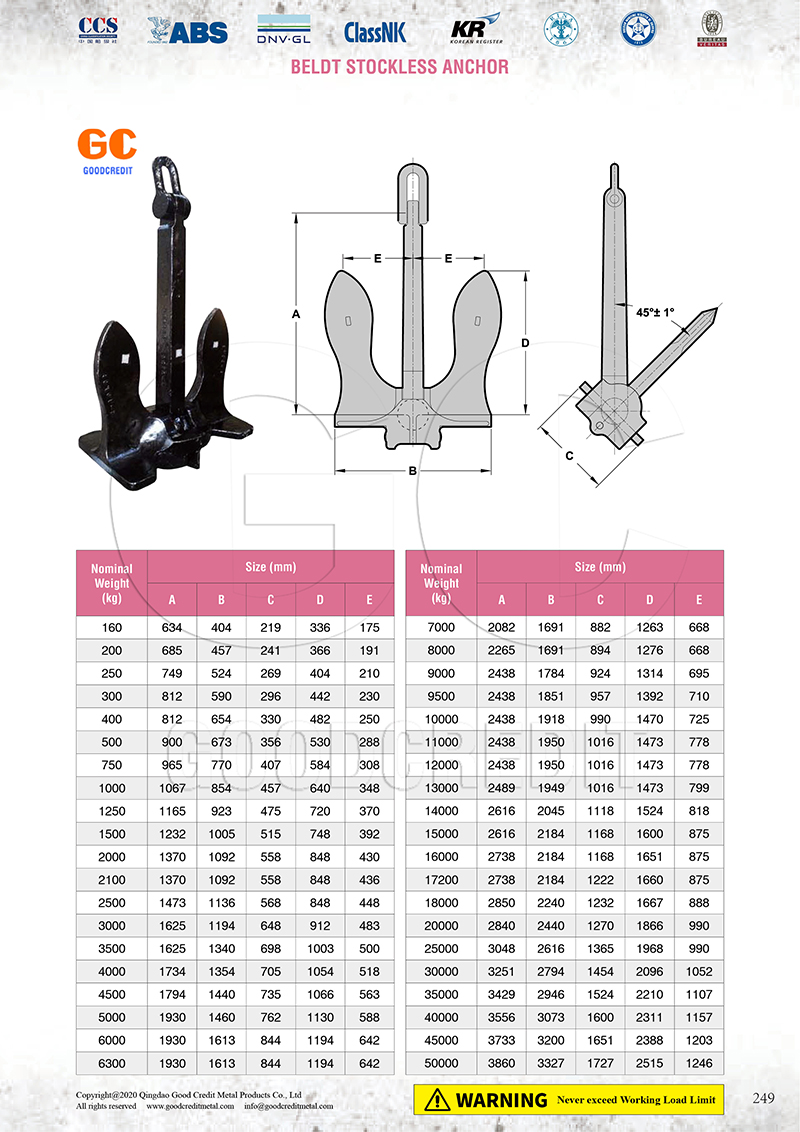 Beldt Stockless Anchor Catalogue 800.jpg