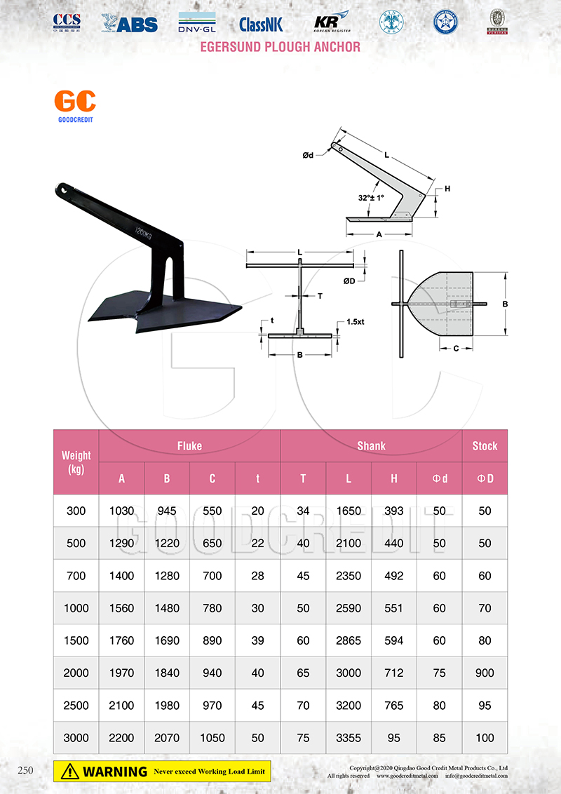 Egersund Plough Anchor Catalogue 800.jpg